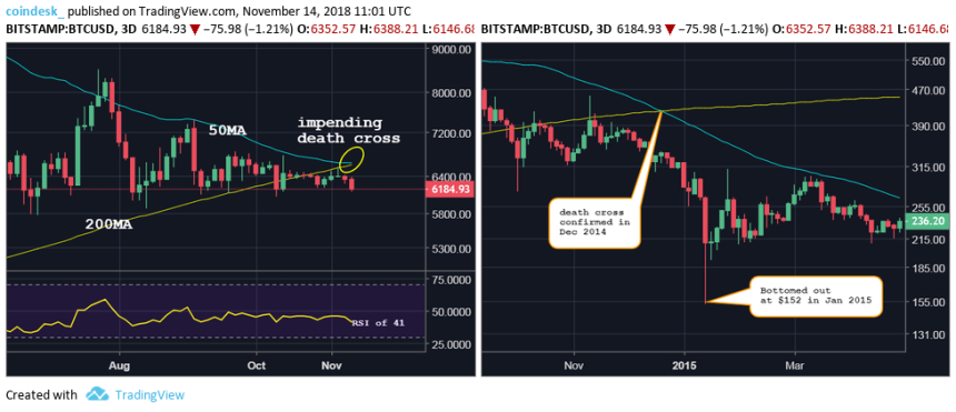  비트코인, 1년만에 최저치 기록···암호화폐 시장, 일제히 하락세 보여