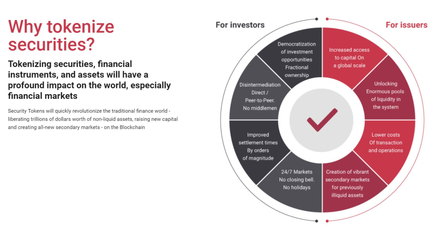  STO글로벌엑스, 토큰화 자산 플랫폼 전세계 출시…기관급 거래 지원·규제 준수에 초점