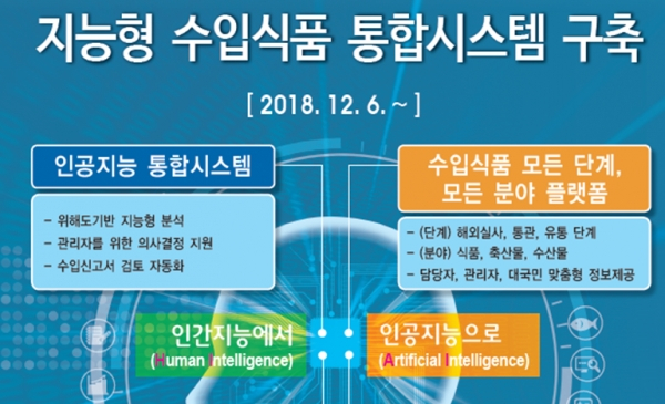  식약처, 블록체인을 통한 수입식품 안전보증에 나서