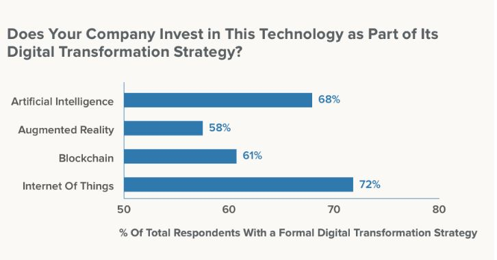  디지털 엔터프라이즈 보고서, 