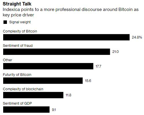  인덱시카 연구, “비트코인 자산 성숙이 반등 동력”