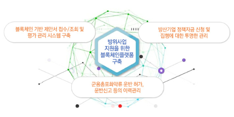  방사청, 블록체인으로 '방위사업 체계구축' 나선다