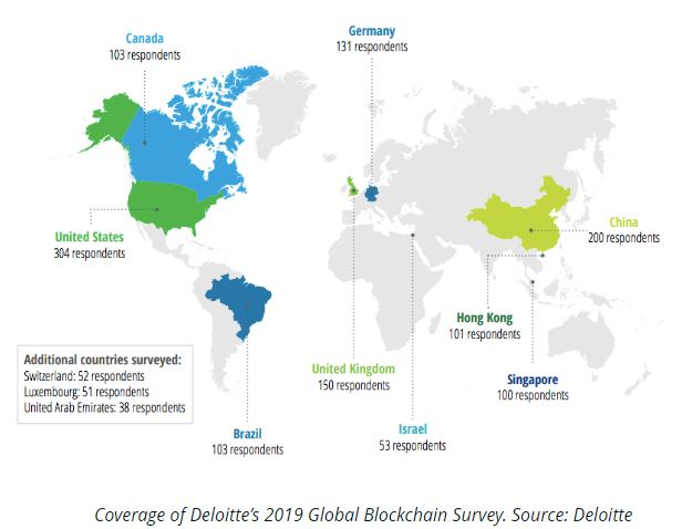  딜로이트 보고서, 