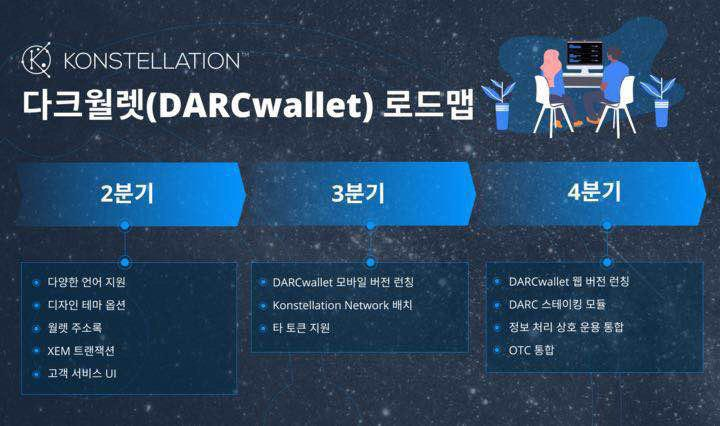  컨스트레이션, DARC월렛™ 공식 출시