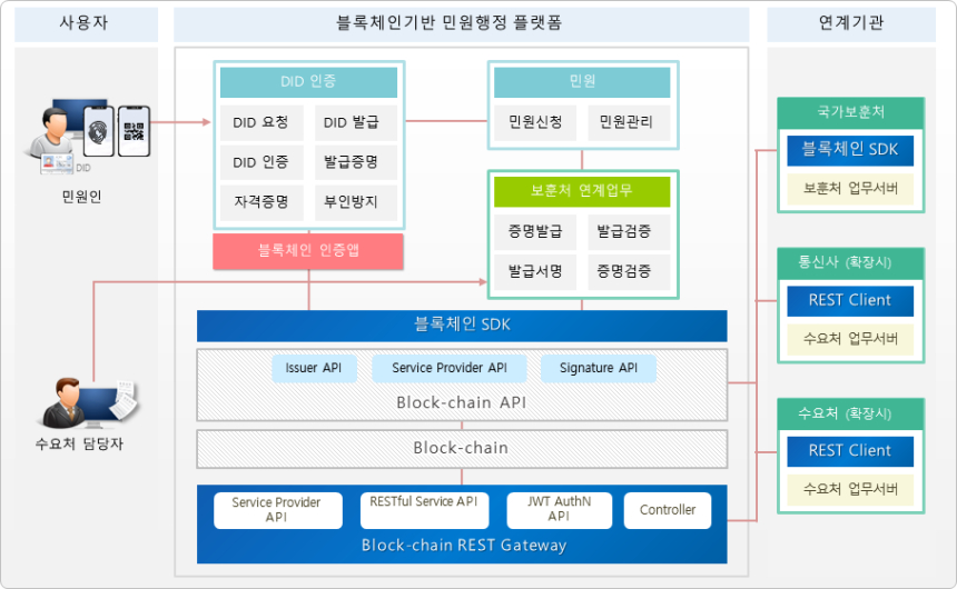  사라지는 공인인증서…블록체인·클라우드·생체인증으로 대체
