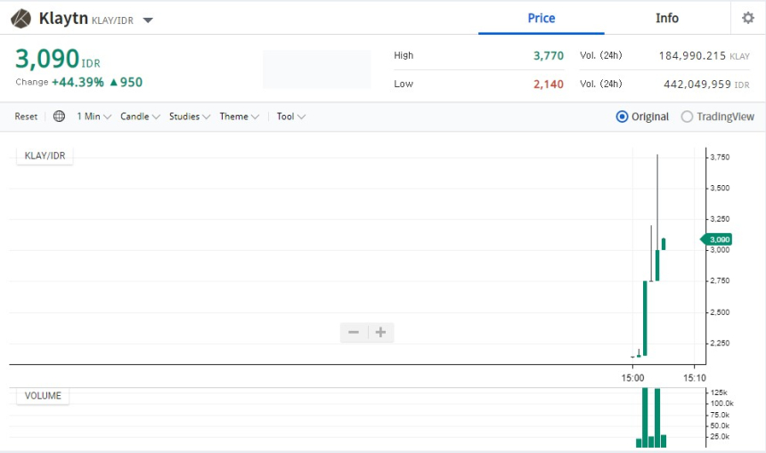  카카오 암호화폐 클레이, 업비트 인도네시아에 상장