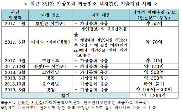  신용현 바른미래당 의원, 