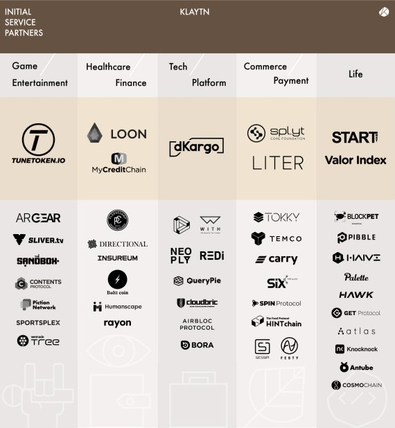  그라운드X, 신규 블록체인 파트너사 8곳 공개…47곳으로 확대