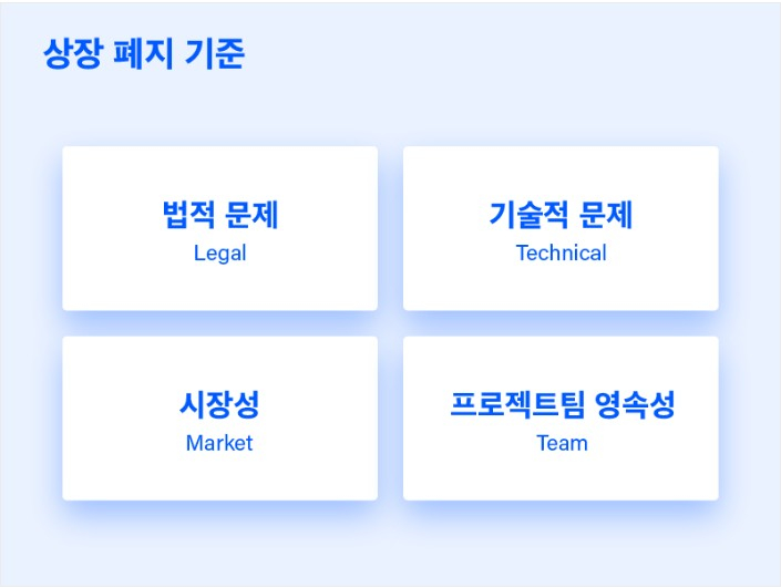  코인원, 암호화폐 8종 투자유의종목 지정