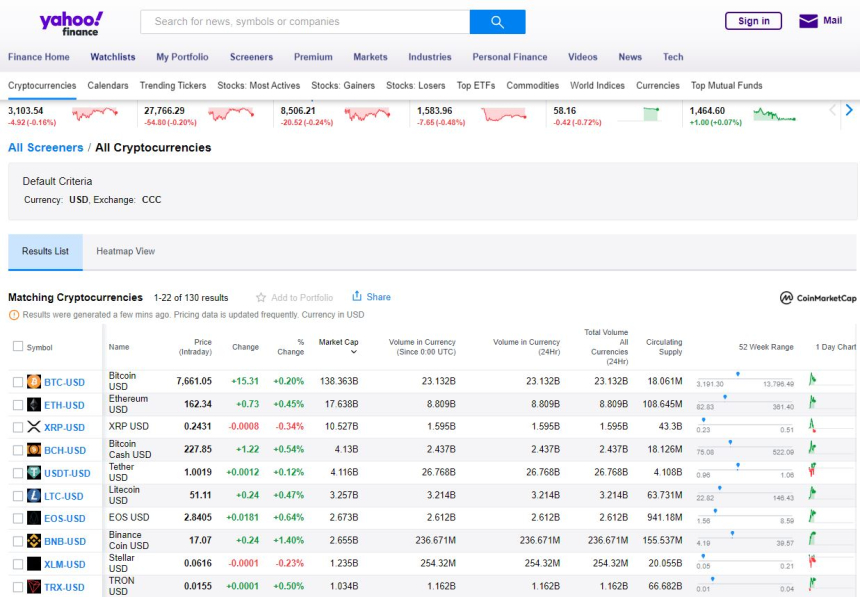  야후 파이낸스, 코인마켓캡 암호화폐 가격 정보 지원