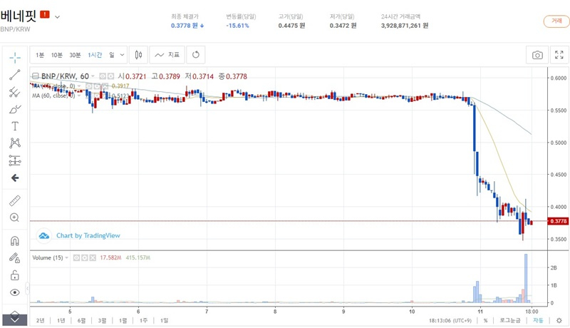  빗썸, 베네핏 코인 투자유의종목 지정…