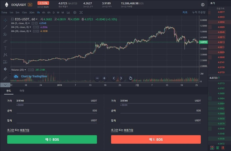  리샤오라이 투자 거래소 '빅원', 마진거래 개시…