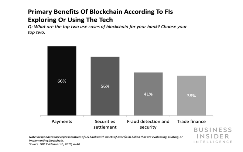  시장조사 보고서 