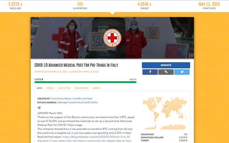  이탈리아 코로나19 퇴치 비트코인 모금 126% 달성…성금으로 응급의료소 설치