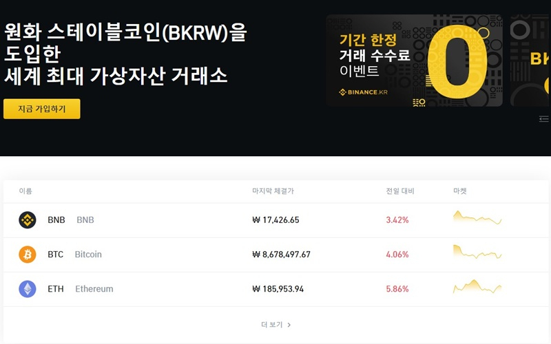  바이낸스, 국내 시장서 암호화폐 거래 시작…존재감 드러낼까