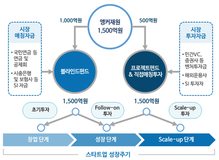 리스트 이미지