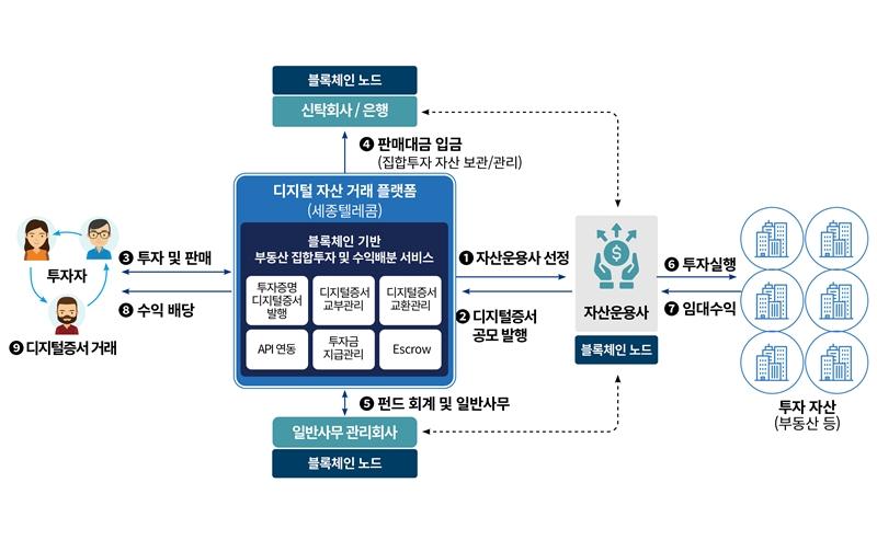  부산 블록체인 특구, 추가 실증사업 3개 최종 확정