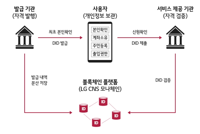 리스트 이미지