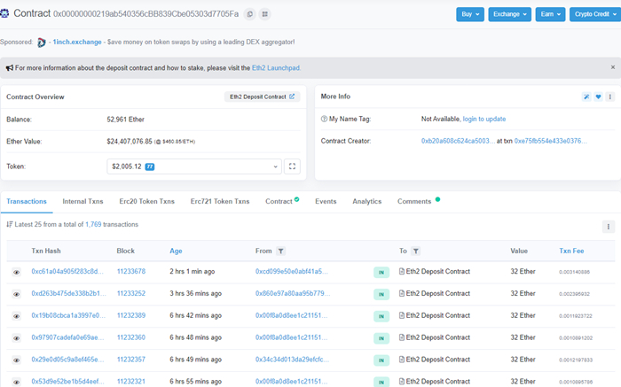 이더리움 2.0 전환 스테이킹, 전체 목표액 중 10% 달성
