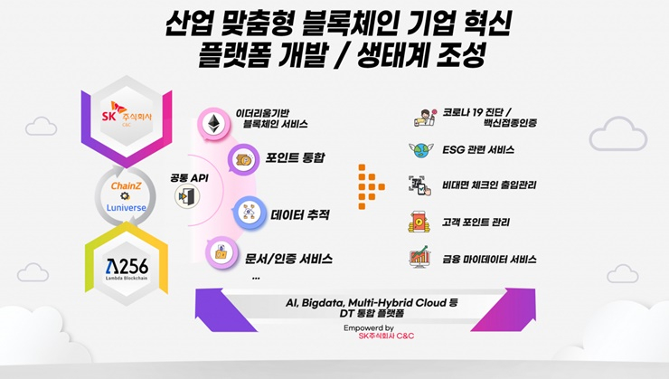 SK㈜ C&C·람다256, 기업용 블록체인 서비스 개발