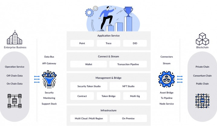  람다256, 엔터프라이즈 밸류업 키트 선보여…올인원 블록체인 솔루션 제공