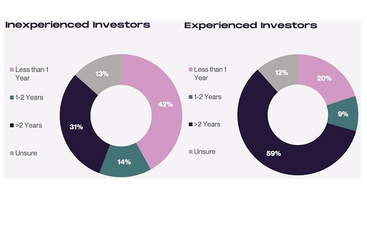  신규 암호화폐 투자자 비중 14% → 42% 확대…