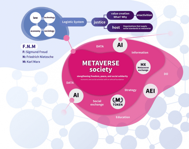  막스(MarX) 프로젝트, 비즈니스 생태계 전환 확장을 선언