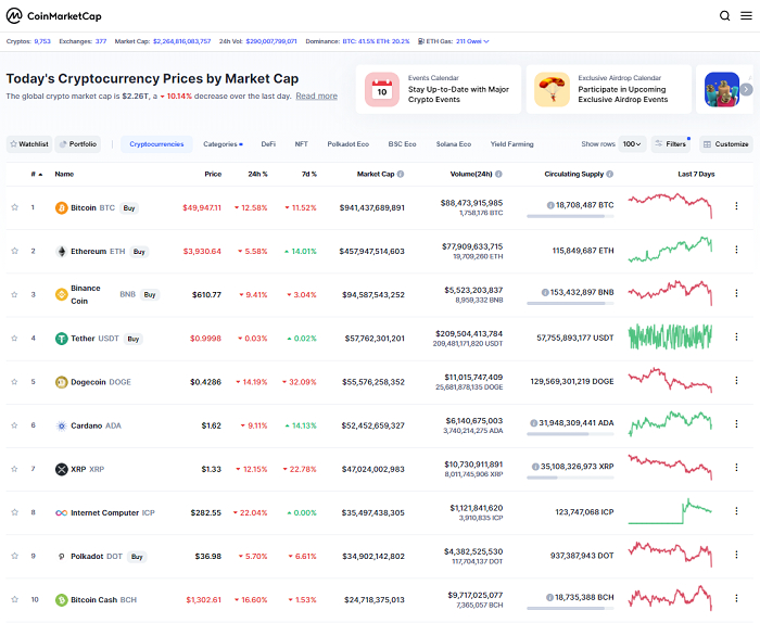  흔들다리 걷는 비트코인?…5만 달러 붕괴시킨 원인 2가지