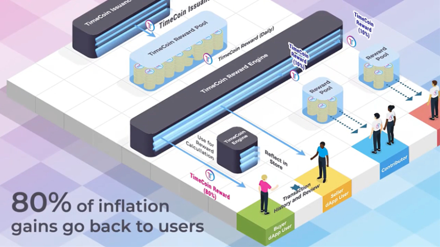  타임코인, e스포츠에 DeFi와 NFT 생태계 접목 준비 중