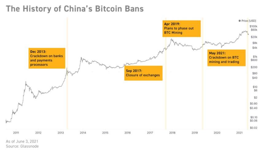  환경오염 논란 휩싸인 암호화폐…바이비트 “4분기가 중요 변곡점”