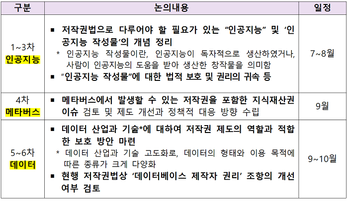 문체부, '신기술 환경 지식재산권 협의체' 운영…블록체인 관련 지식재산권 제도 논의