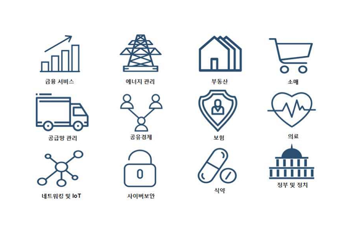  블록체인, 미래 산업 핵심기술이지만 활용 미진…