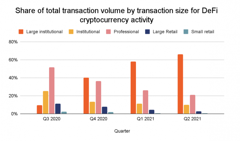글로벌 디파이 채택 지수…美·베트남 시장 선두