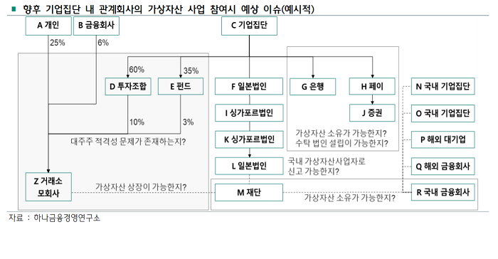  암호화폐 시장 대중화·제도화된다…금융사도 블록체인 전담 조직 신설해야