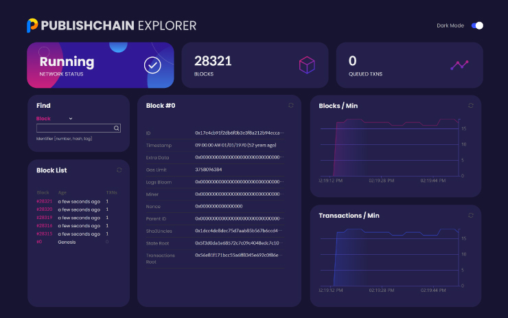 퍼블리시체인(PUBLISH CHAIN) 정식 출범, 블록체인 기반 미디어 생태계 꿈꾼다