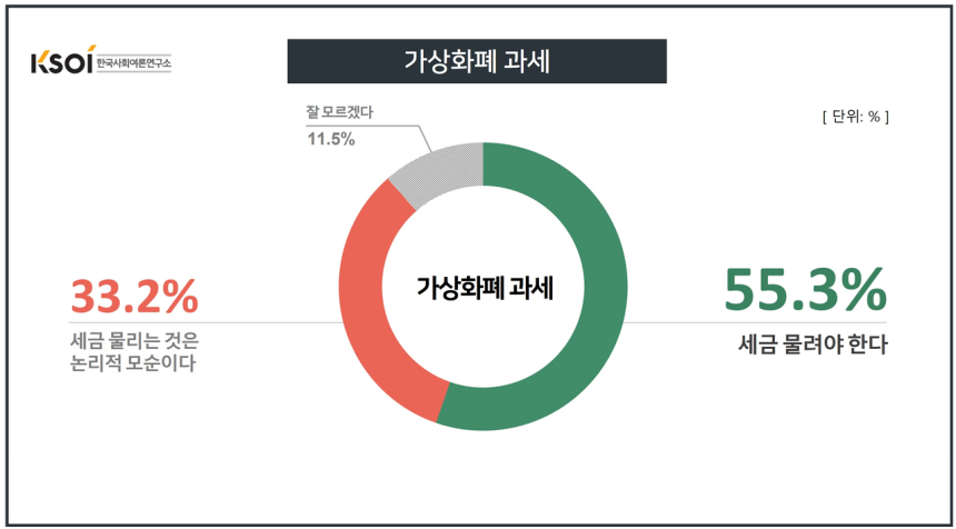  국민 2명 중 1명 