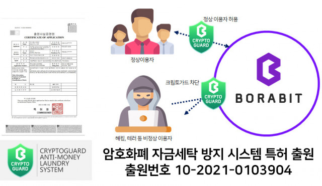  보라비트, ‘암호화폐 자금세탁방지 시스템’ 출원
