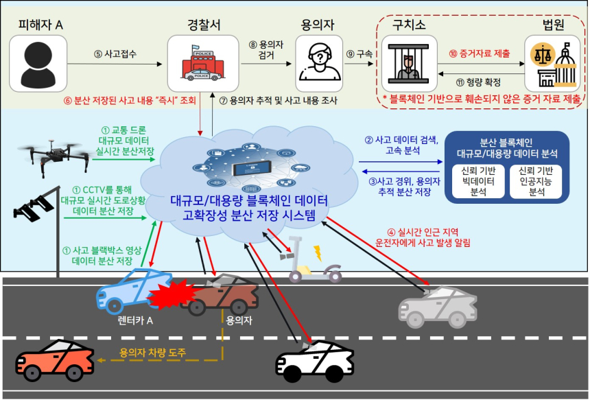  전자통신연구원, 제주도와 대용량 블록체인 분석 기술 개발한다