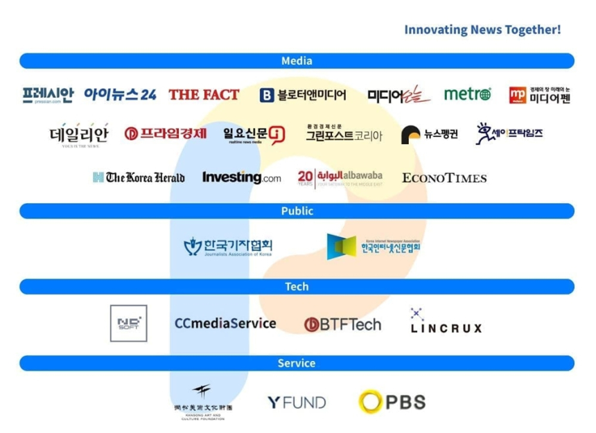  퍼블리시, '퍼블리시 얼라이언스' 초기 파트너 1차 공개
