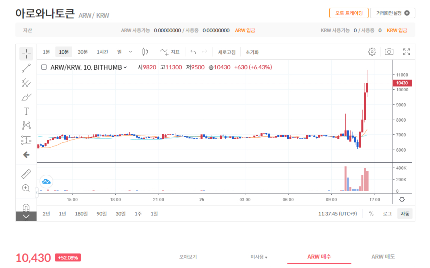  '회장님 뒷주머니' 의혹 아로와나토큰, 빗썸서 투자유의 지정 해제