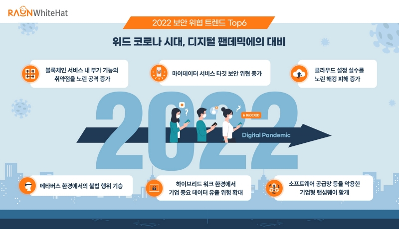 2022년 블록체인·메타버스 등 신기술 보안 위험 6가지