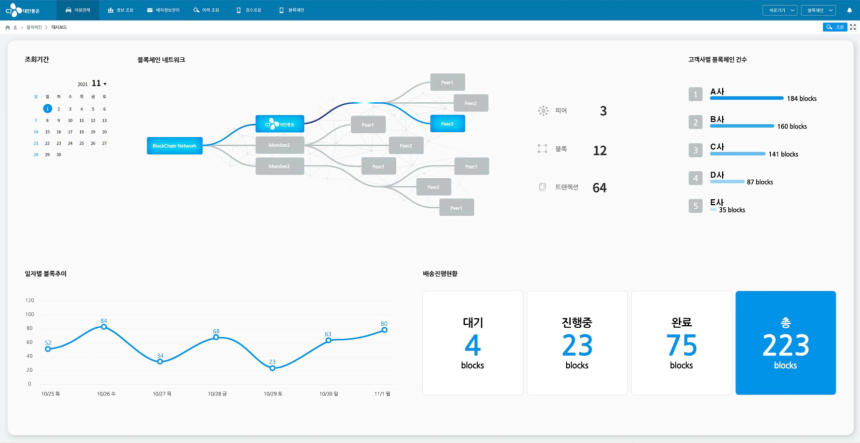  '블록체인 제약물류시스템' 나와…