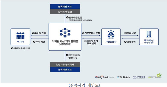  부산 블록체인 규제자유특구 '부동산·의료 분야'로 확대