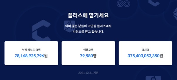  코인원 '스테이킹 서비스', 누적 리워드 781억원 달성…예치금 3배↑