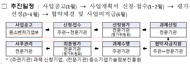  중기부, ICT 솔루션 개발사업 지원과제 공고