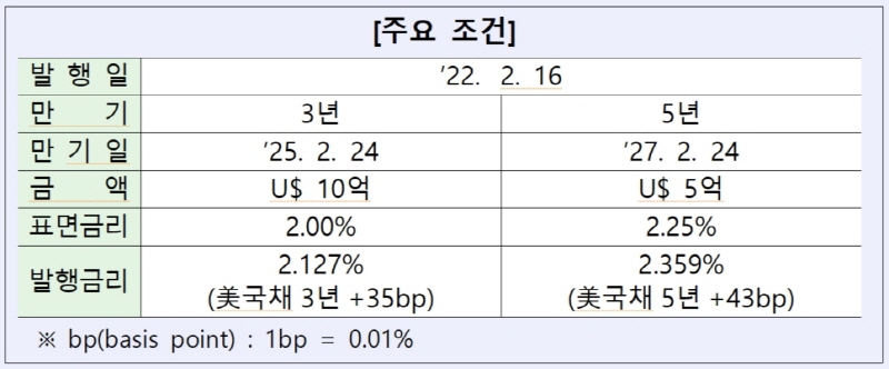 리스트 이미지