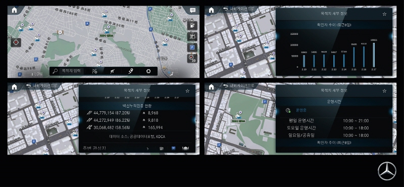  메르세데스-벤츠 코리아, 차량 인포테인먼트 시스템 통해 '코로나19 검사소' 정보 제공