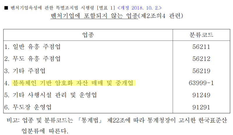 디지털자산사업자연합회 