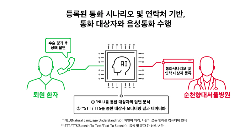 리스트 이미지