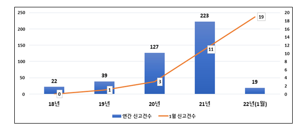  과기정통부, 랜섬웨어 침해사고 주의보 발령